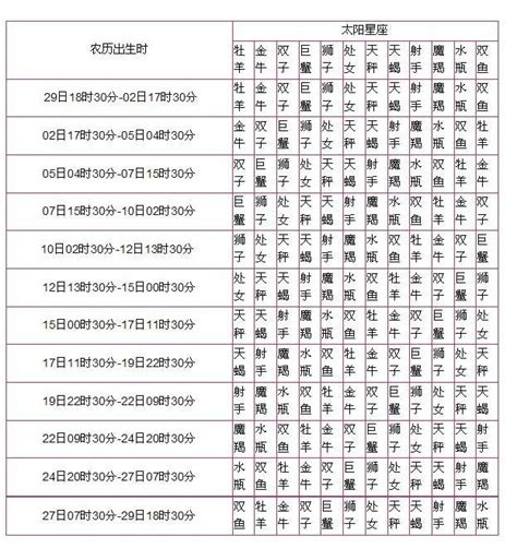 星座 太陽|精準上升星座、月亮星座、太阳星座查詢器